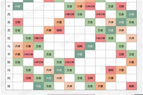 12生肖相沖|生肖相合相沖一覽